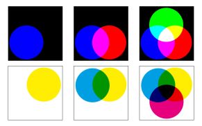 Farbe und Licht – diese Grundlagen benötigen Sie für Photoshop