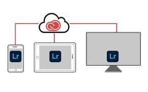 Einführung in das cloudbasierte Lightroom Ecosystem