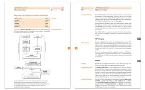 Wie (digitale) PDF-Workflows in der Praxis typischerweise aufgebaut sind